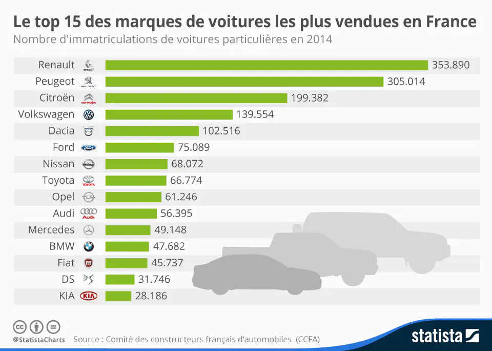 découvrez notre comparaison détaillée des voitures de 2014 à 2024. analysez les évolutions en matière de style, technologie, sécurité et performance pour faire un choix éclairé lors de votre prochain achat automobile.
