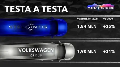Carlos Tavares : Stellantis doit éviter le destin de Volkswagen