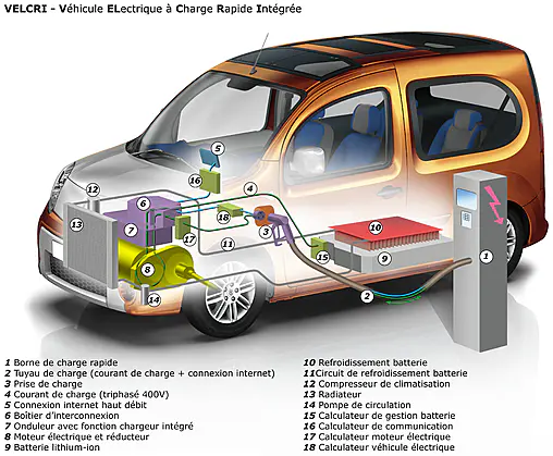 Les voitures électriques au chargement ultra-rapide