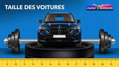 Des voitures XXL : quand l&rsquo;agrandissement tourne au casse-tête.
